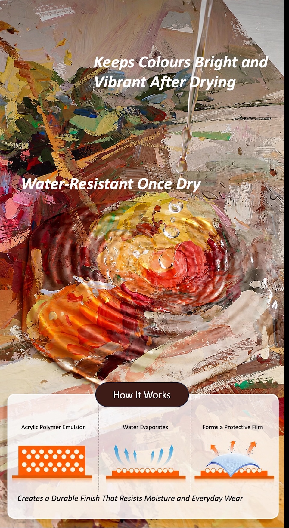 Keeps Colours Bright and Vibrant After Drying. Water-Resistant Once Dry. How It Works? Acrylic Polymer Emulsion, Water Evaporates, Forms a Protective Film. Creates a Durable Finish That Resists Moisture and Everyday Wear.